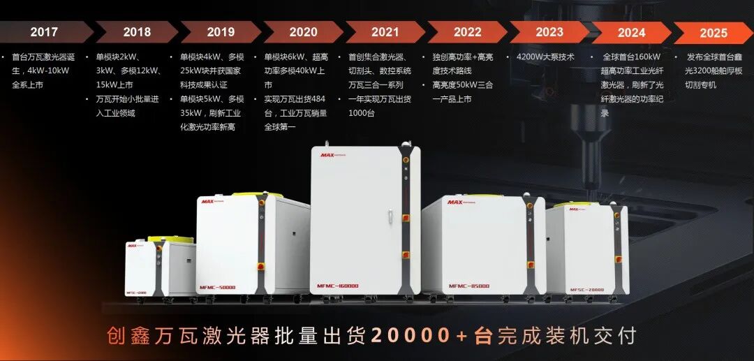 中国光纤激光器迎变局,新时期需要新认知!