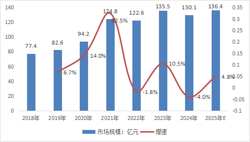 中国光纤激光器迎变局,新时期需要新认知!