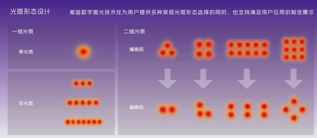 中国光纤激光器迎变局,新时期需要新认知!