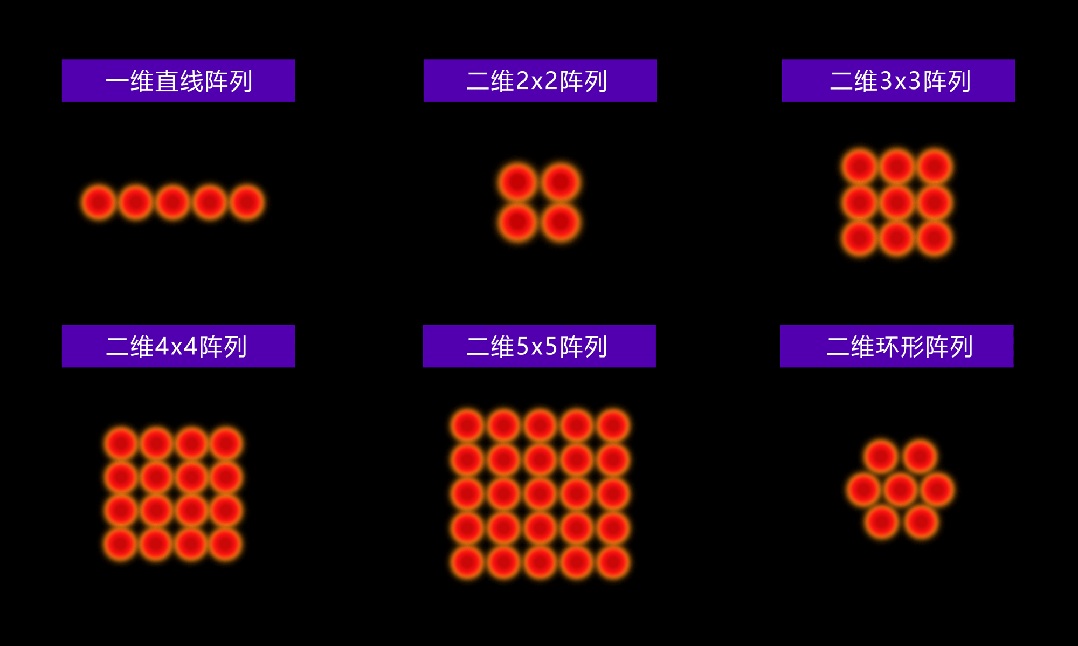 中国光纤激光器迎变局,新时期需要新认知!