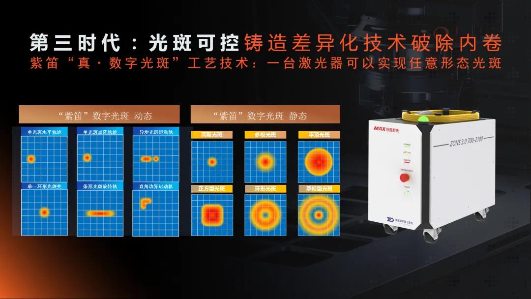 中国光纤激光器迎变局,新时期需要新认知!