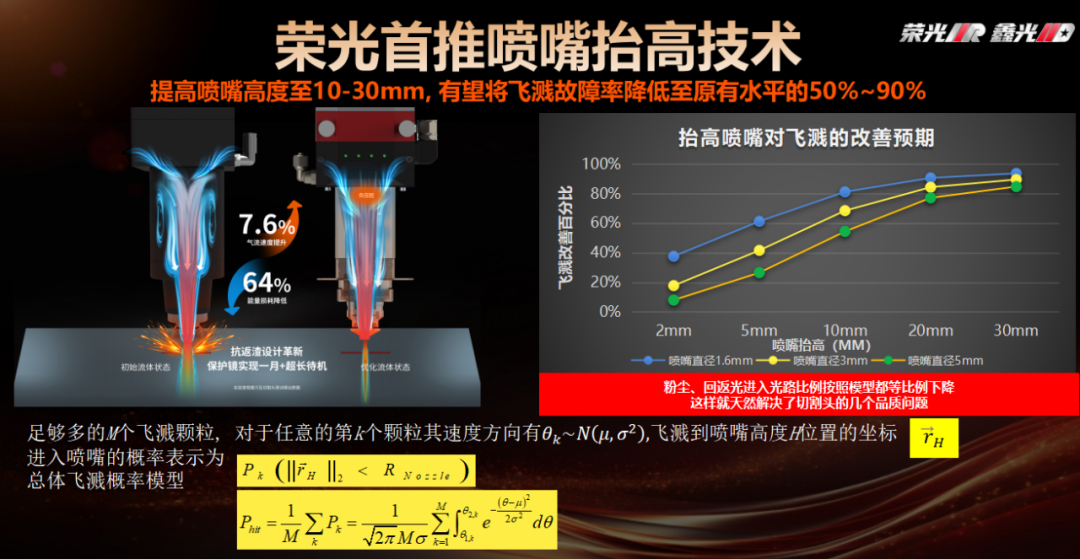 中国光纤激光器迎变局,新时期需要新认知!