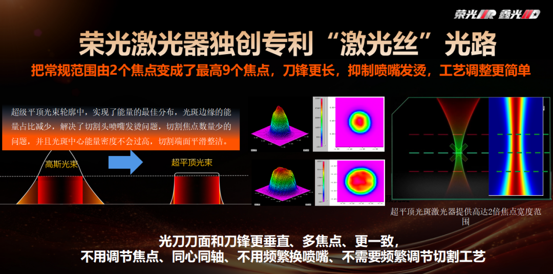 中国光纤激光器迎变局,新时期需要新认知!