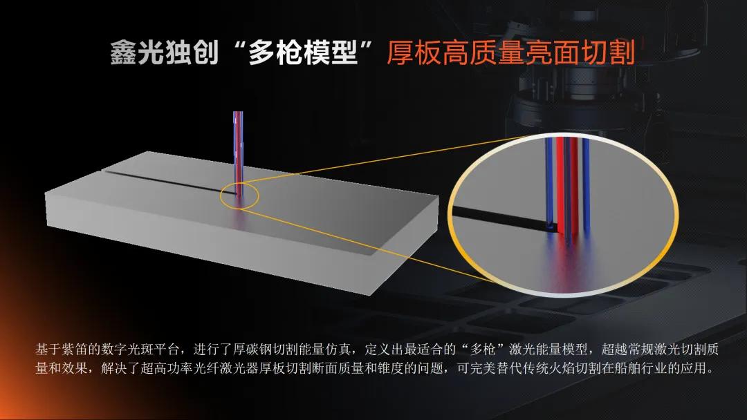 中国光纤激光器迎变局,新时期需要新认知!