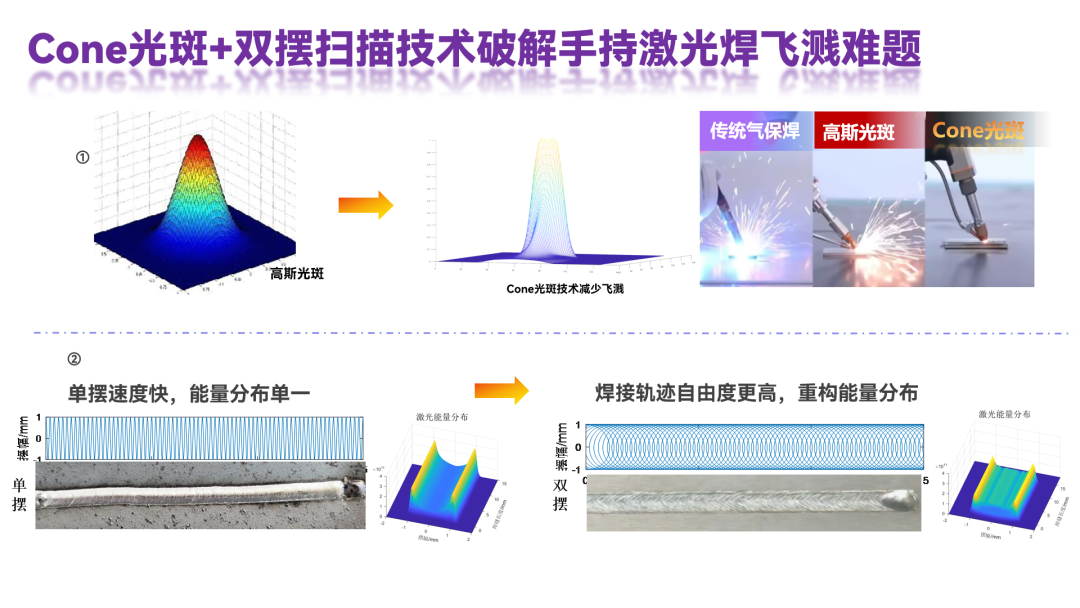 中国光纤激光器迎变局,新时期需要新认知!