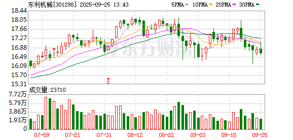 东利机械：公司没有一体化压铸技术