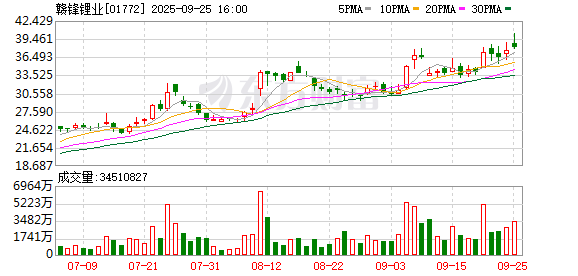 赣锋锂业子公司拟引入投资人 增资不超25亿元