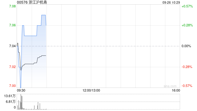 浙江沪杭甬附属订立土建施工合同