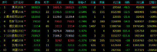 收评|国内期货主力合约互有涨跌 红枣涨近3%
