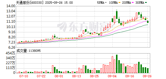 天通股份：截至2025年6月30日，公司股东户数为89206户