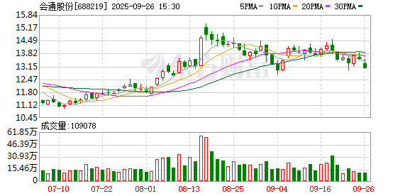 会通股份：聘任高级管理人员