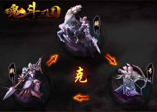 好玩的三国网页游戏 好玩的三国网页游戏