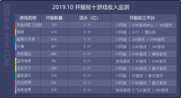 网页策略游戏排行榜