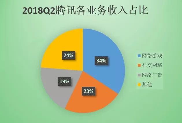 玩网游流量消耗大吗 玩网游流量消耗大吗