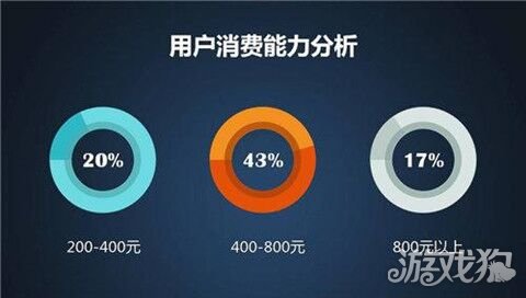 网络游戏的运营模式分析