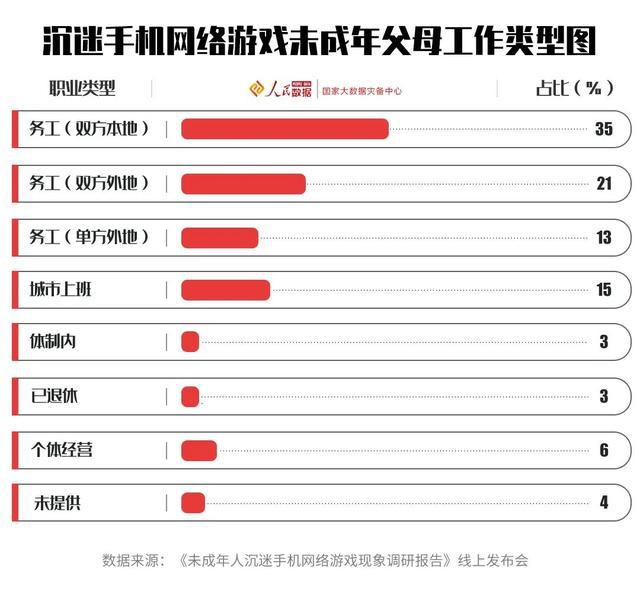 网络游戏调研照片