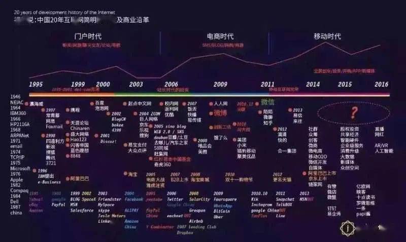中国网络游戏发展史研究