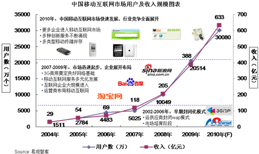 中国网络游戏发展史研究