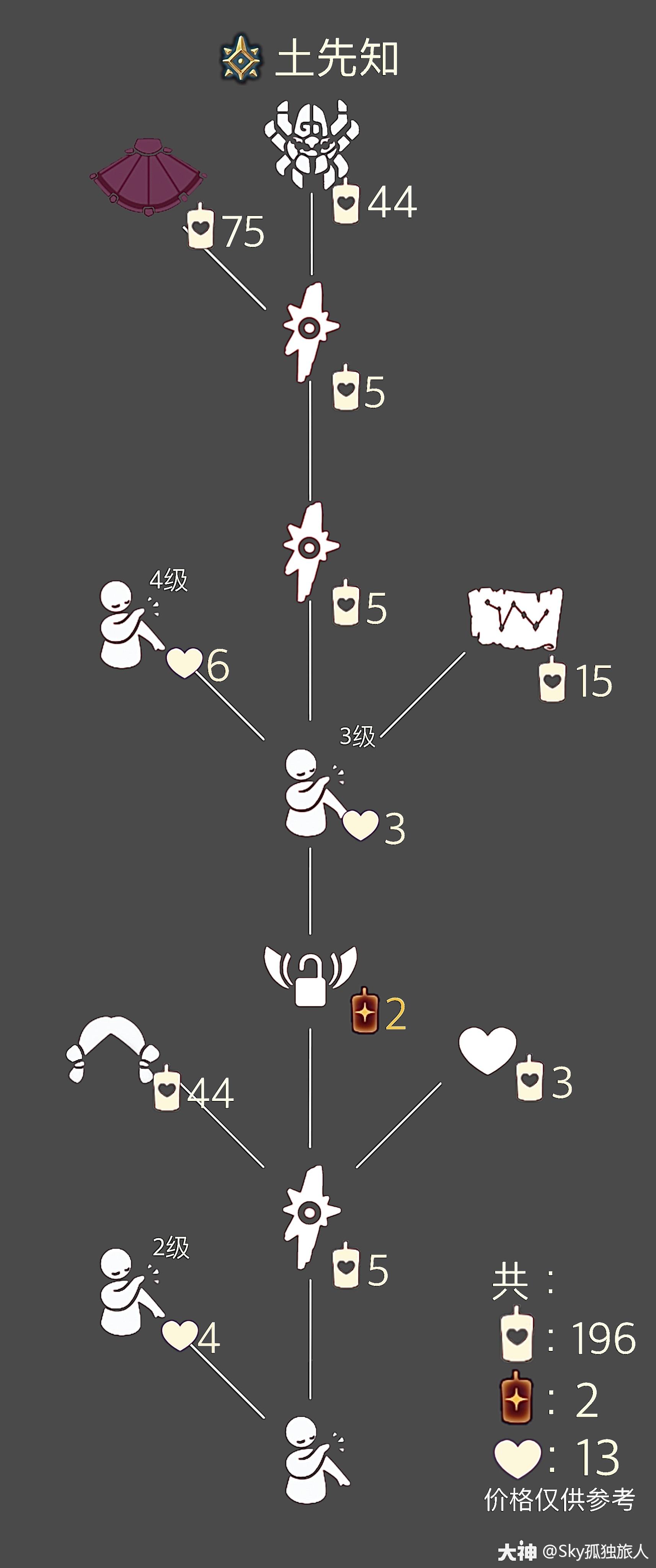 星雾游戏兑换攻略大全 星雾游戏兑换攻略大全