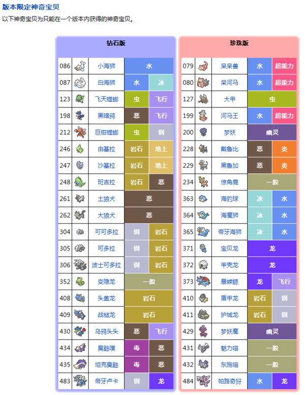 口袋妖怪钻石流程攻略 口袋妖怪钻石流程攻略