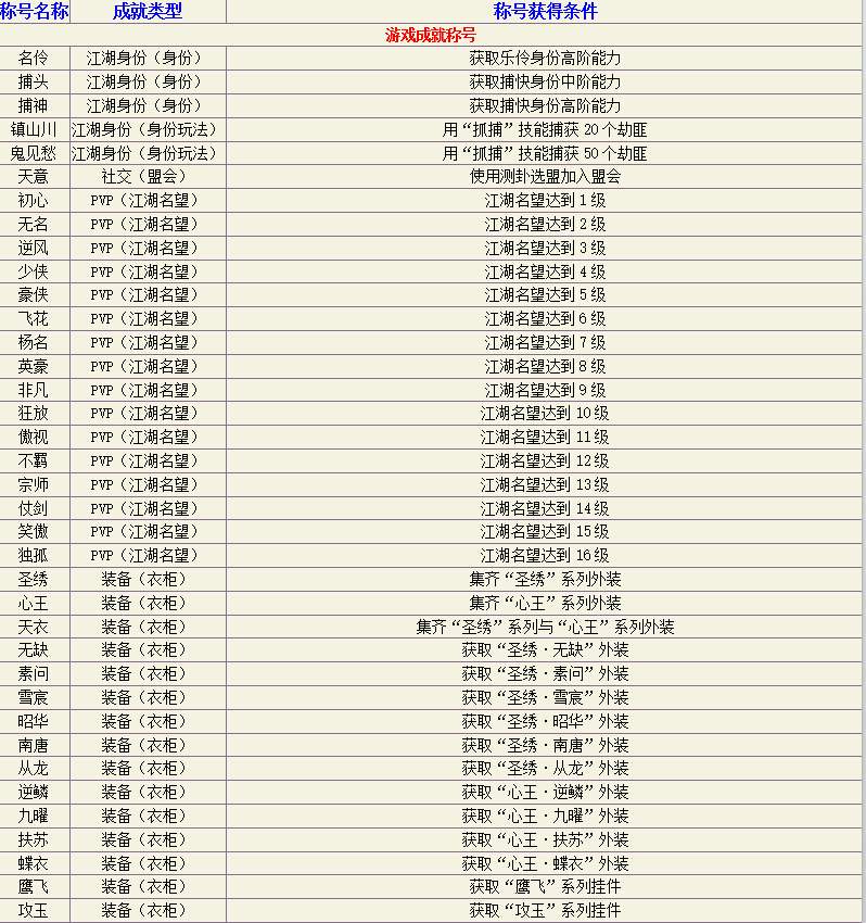 游戏帮派好听名字,霸气的名字 游戏帮派好听名字,霸气的名字