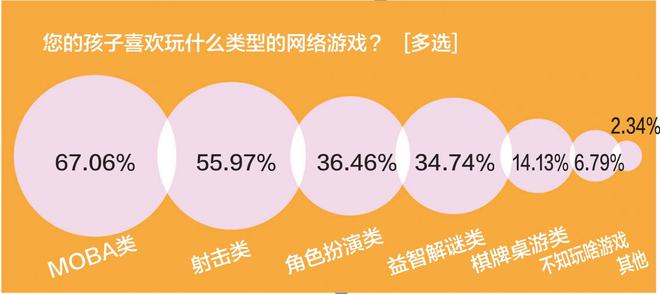 玩网络游戏的利与弊是什么意思