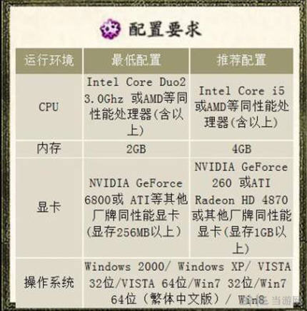 配置要求最低的游戏