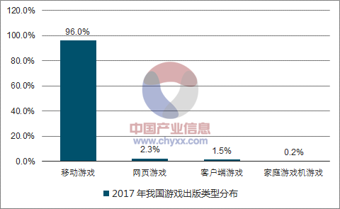 现在比较火的网络游戏