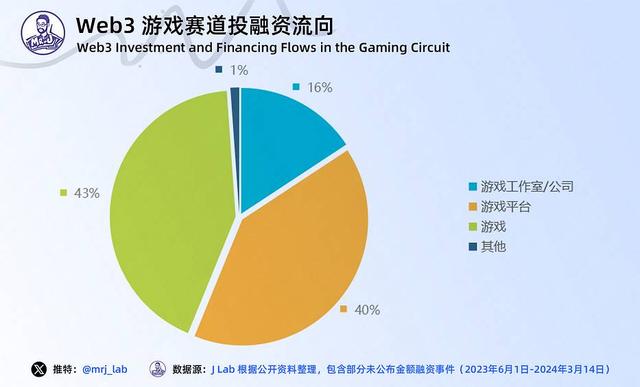 网页游戏市场规模多大 网页游戏市场规模多大