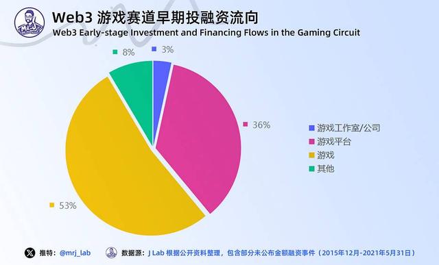 网页玩的游戏 网页玩的游戏